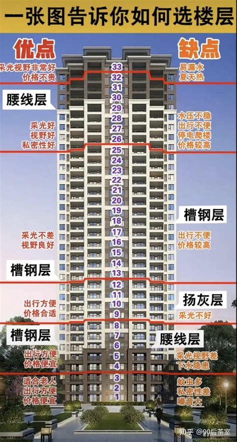 门牌14号好吗|买房选到 4、14、18 层及特定门牌号，真的不吉利吗？